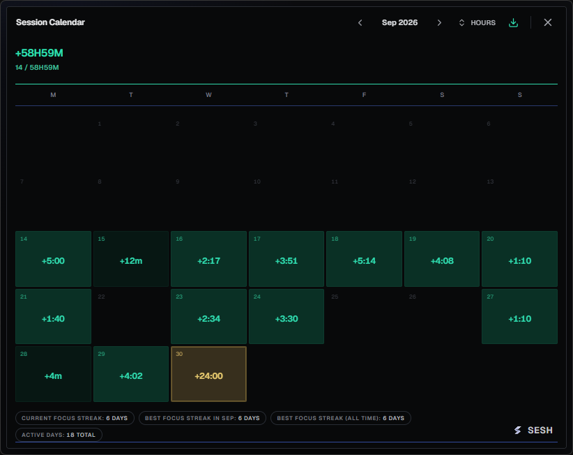 SESH monthly session calendar with daily totals and streaks
